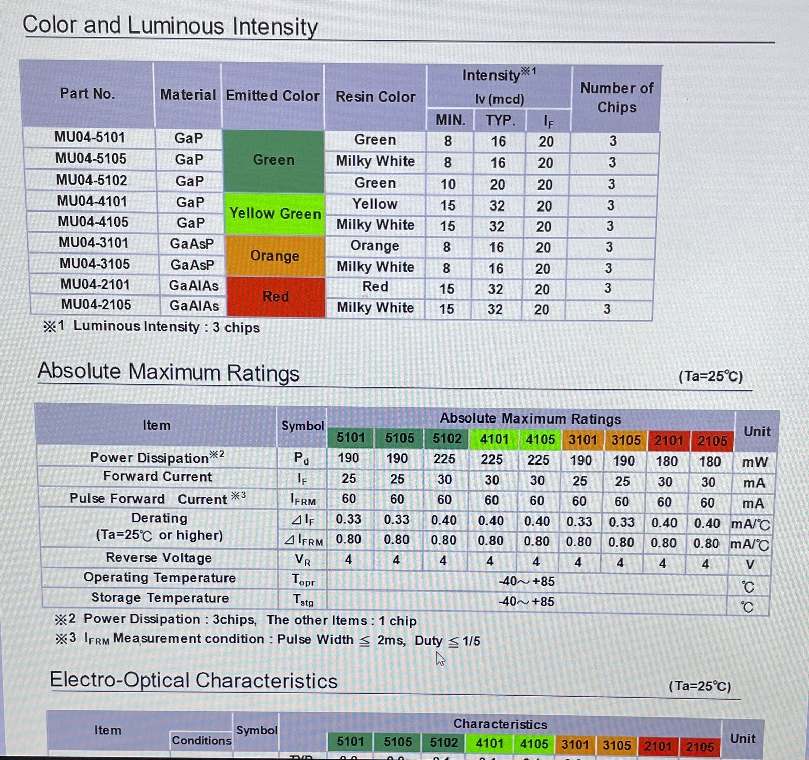 Stanley MU04-4101 Single Color Light Bar ( Yellow Green ), 570nm , ( 4 Qty. )