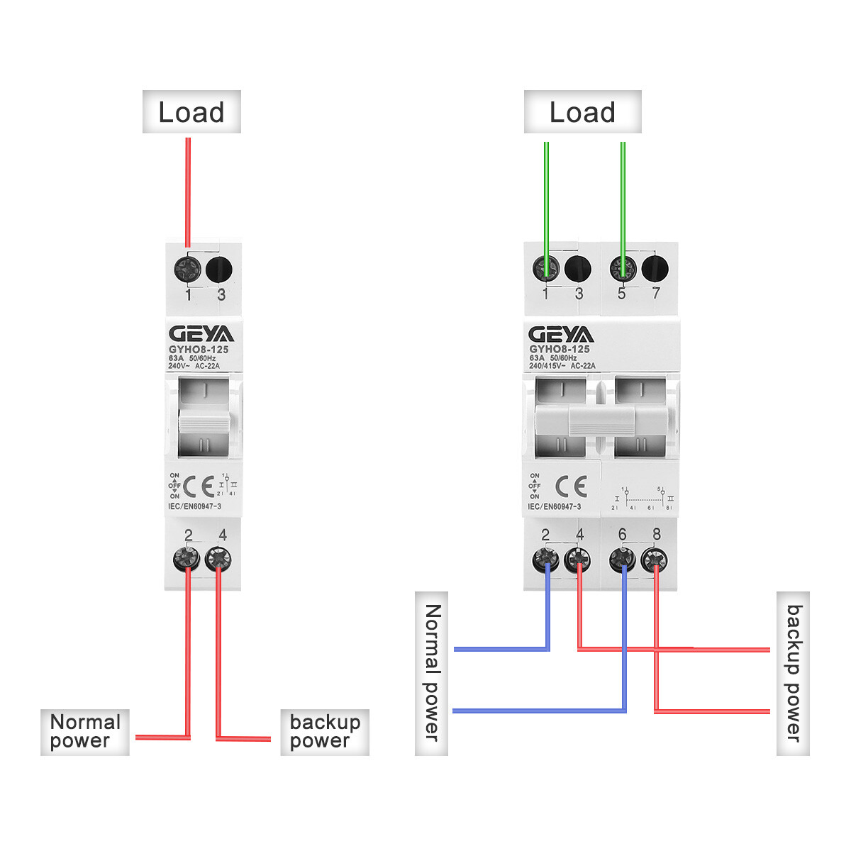 GEYA Manual Changeover Transfer Switch 2P 100A Dual Power 400V Grid & Generator