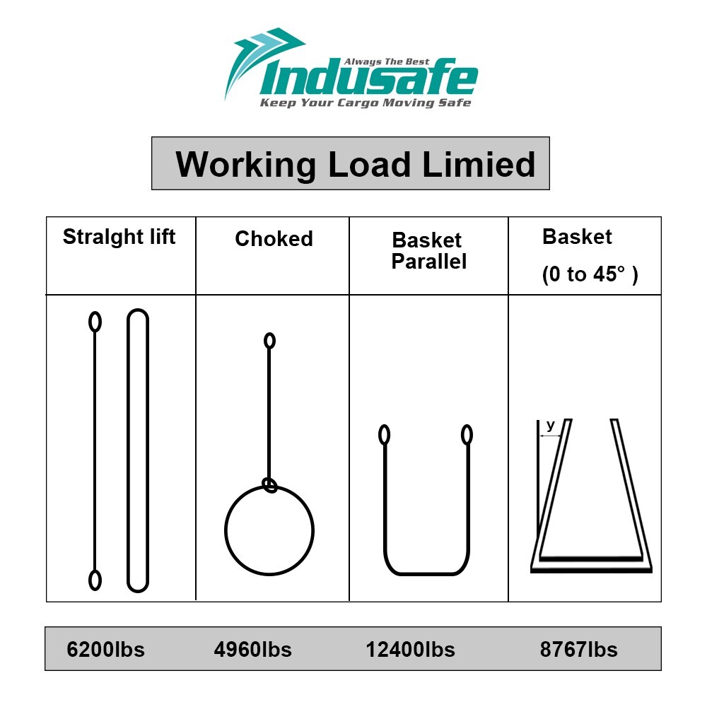 2Pack 6ft x 2in Lifting Sling Rigging Straps with Heavy Duty Flat Loops 12400LBS