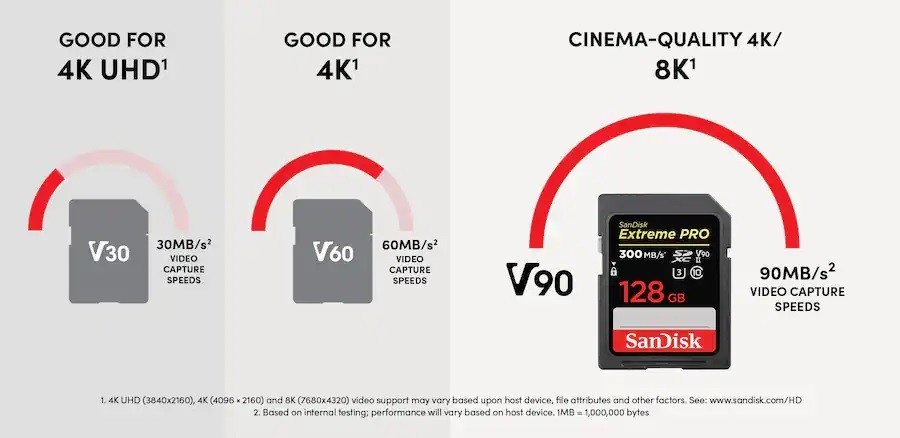 SanDisk - Extreme Pro 128GB SDXC UHS-II V90 Memory Card