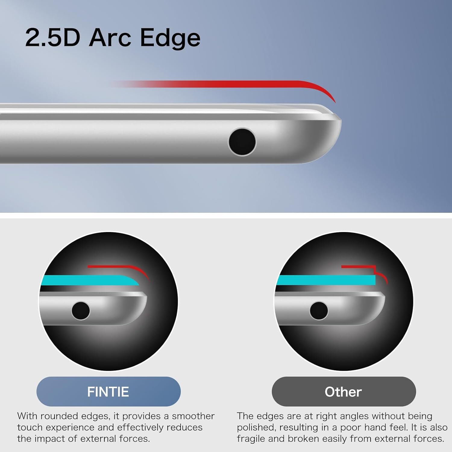 Tempered Glass Screen Protector for iPad 9th/8th/7th Gen 10.2 Inch Anti Scratch