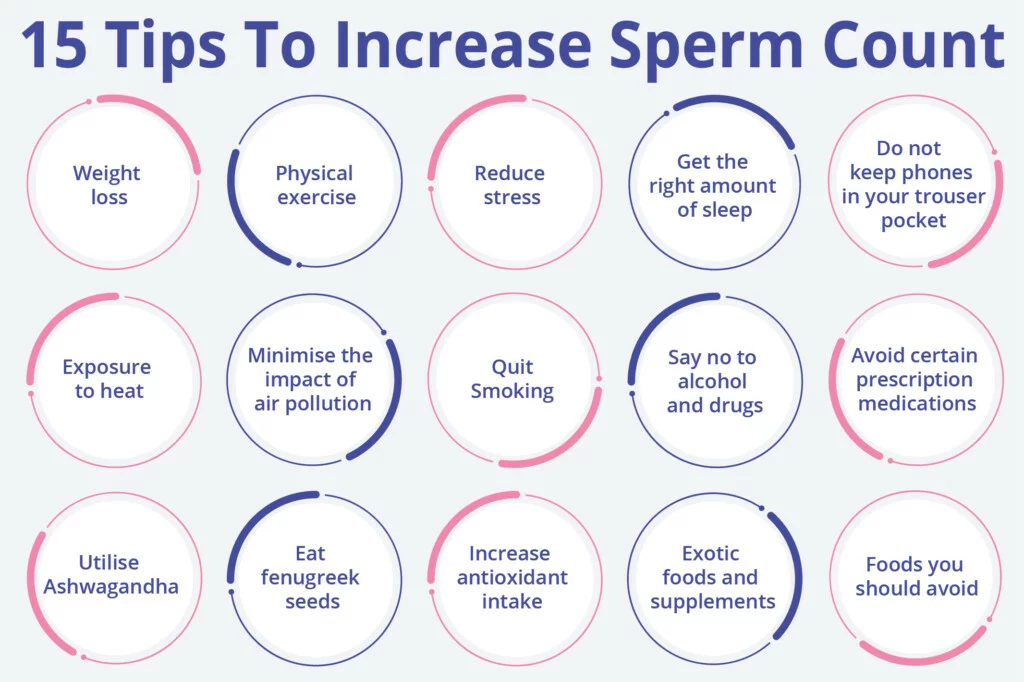 SpermRx, Increase Sperm Count, Improve Sperm Health, Enhance Sperm Mobility