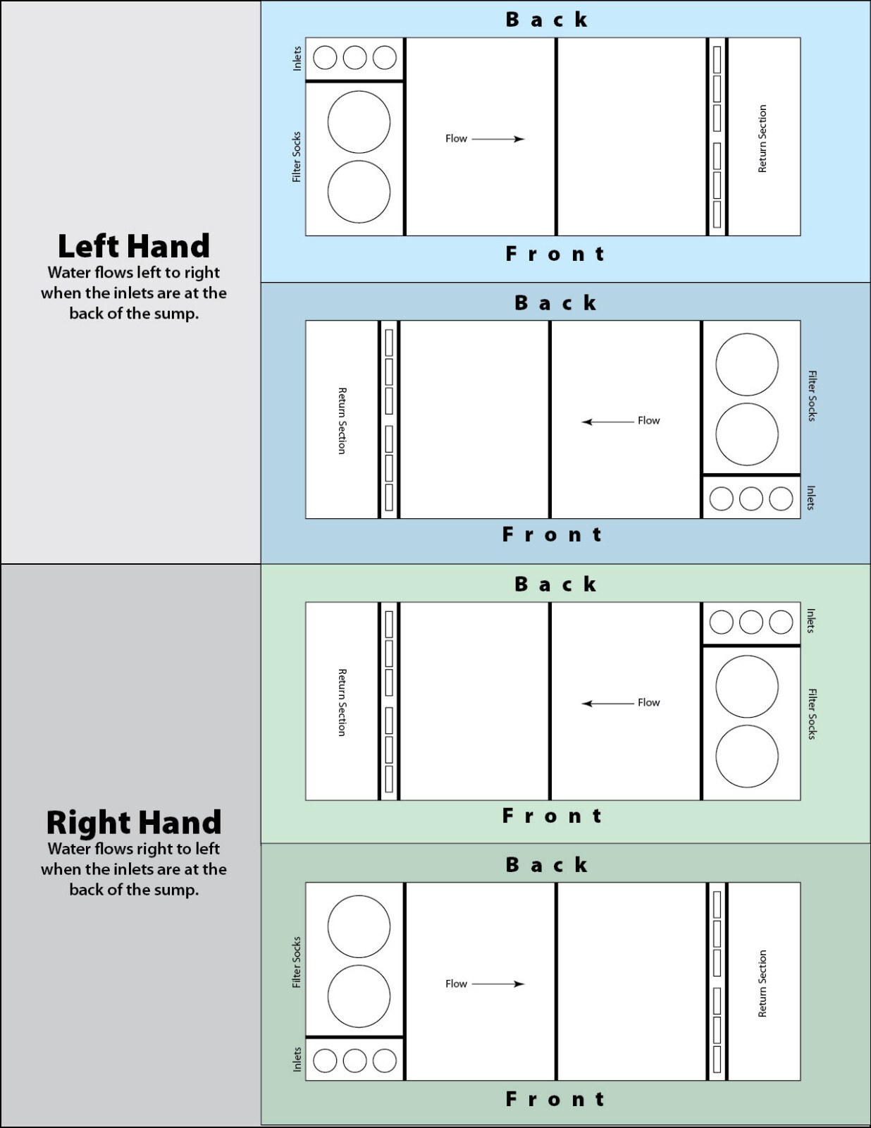 REFUGIUM KIT - 20 Gallon Long ezBuild 2 Zone Sump Kit - Aqueon / Imagitarium