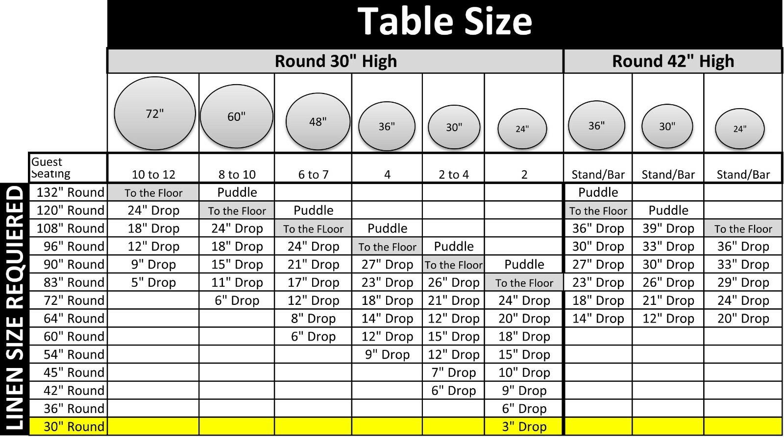 Round 30" 36" 45" 54" 58" Premium Polyester Tablecloth - Ideal for small tables