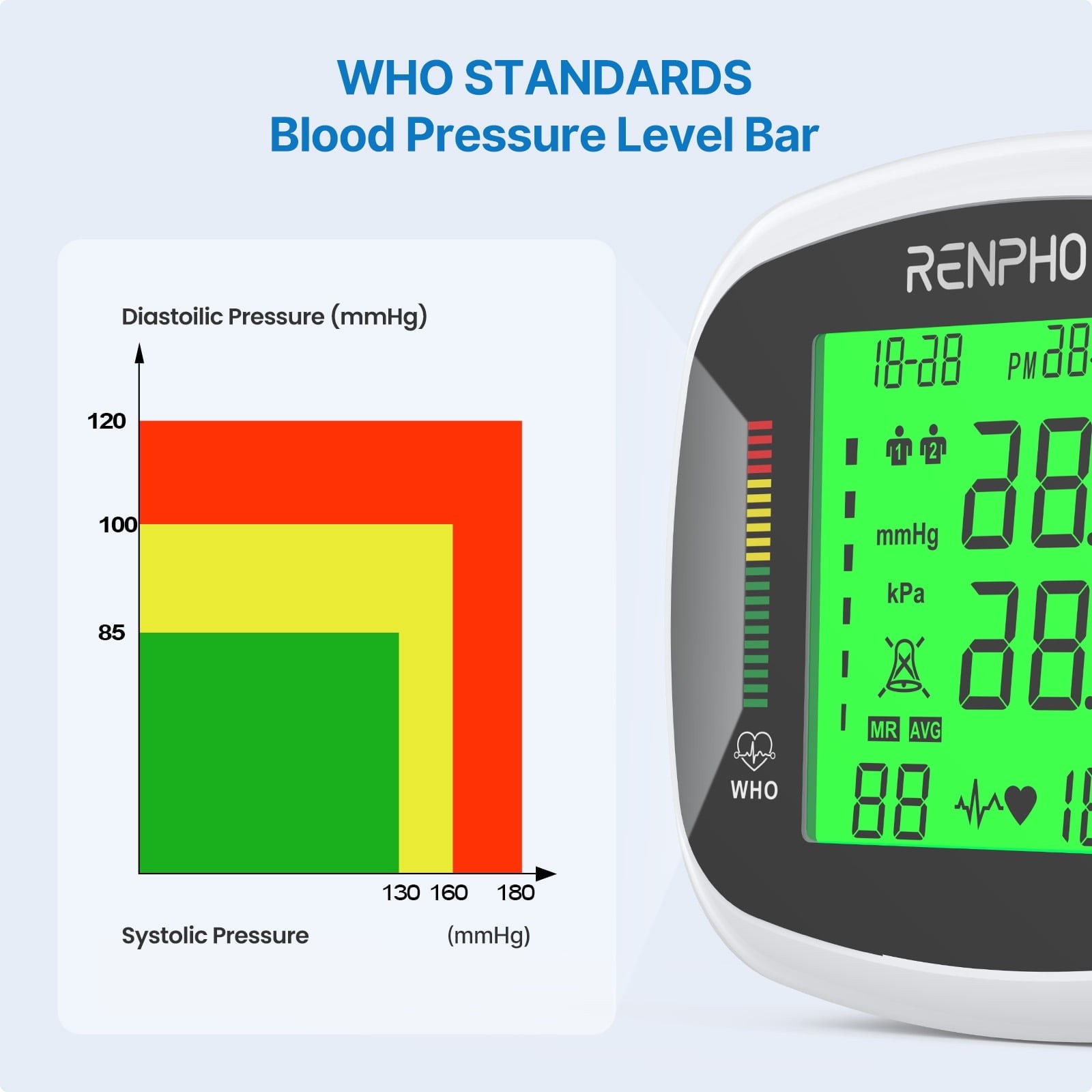 RENPHO Blood Pressure Monitor Wrist Rechargeable Heart Rate Machine Large Displa