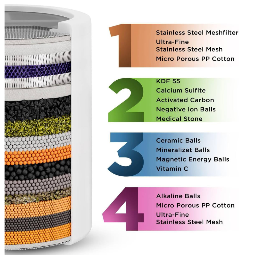 Filtered Shower Head High Pressure Shower Filter Hard Water Filter