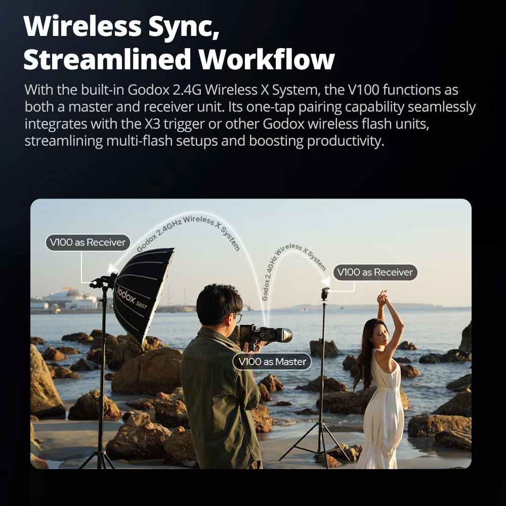 Godox V100C V100-C 2.4G TTL Round Head Camera Flash Speedlite for Canon Cameras