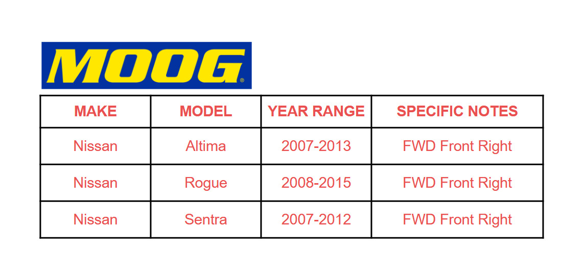 MOOG Front Right RH CV Axle Assembly For Nissan Rogue 2008 2009 2010 -2014 2015