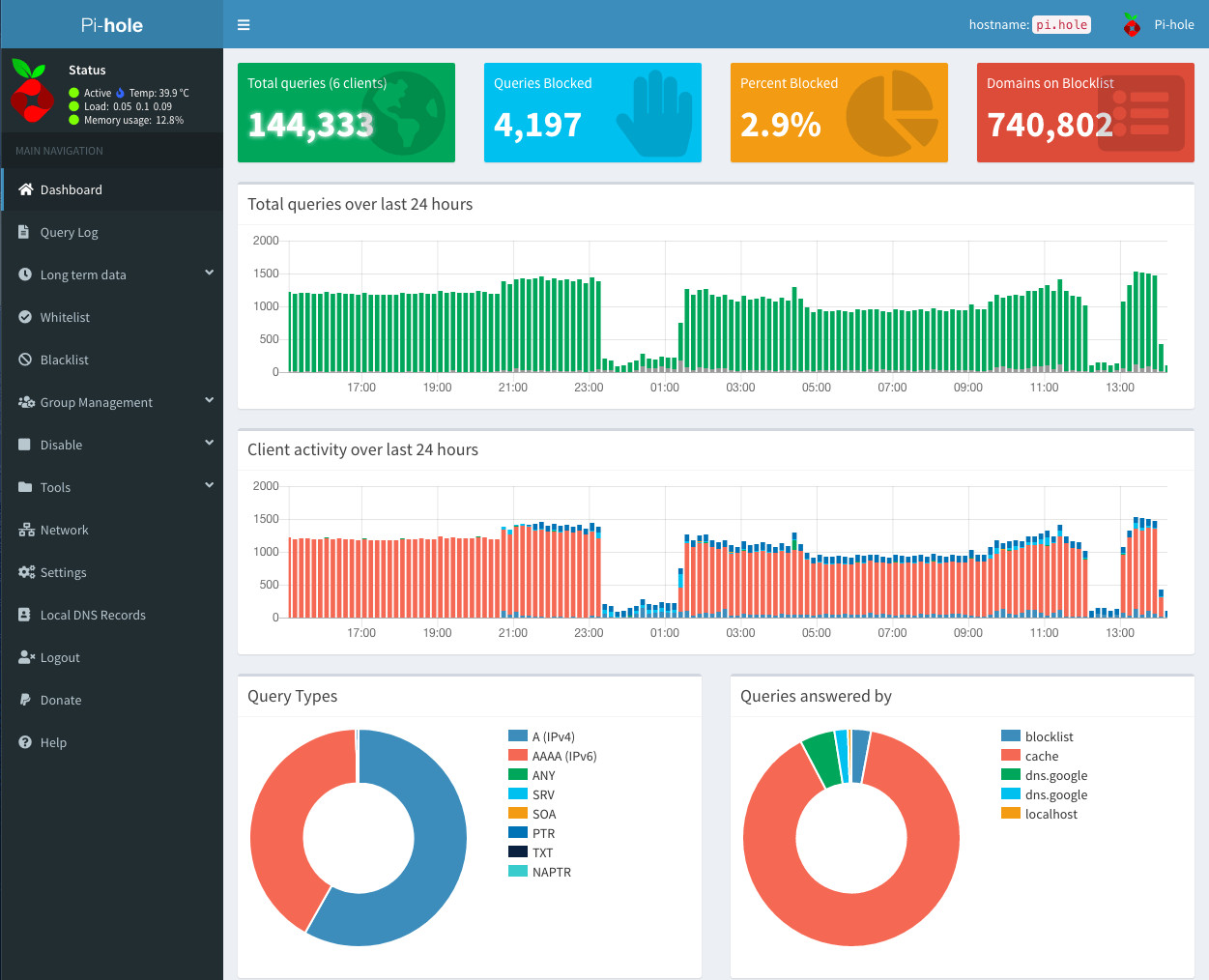 Pi-Hole Home Network Ad Blocker (Blocks Website Ads, Privacy Trackers & Malware)