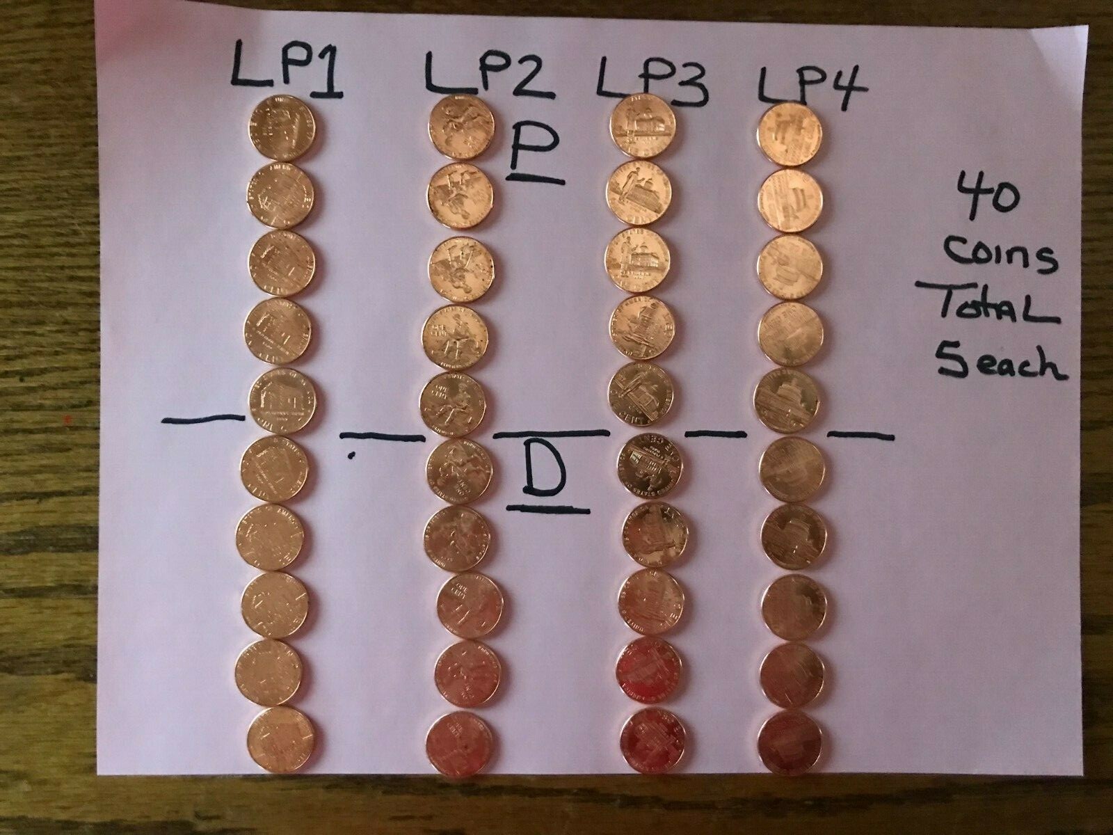 (5) Complete 8 pc Set Lincoln 2009 Cent Penny P&D 40 Coin UNC Bicentennial roll