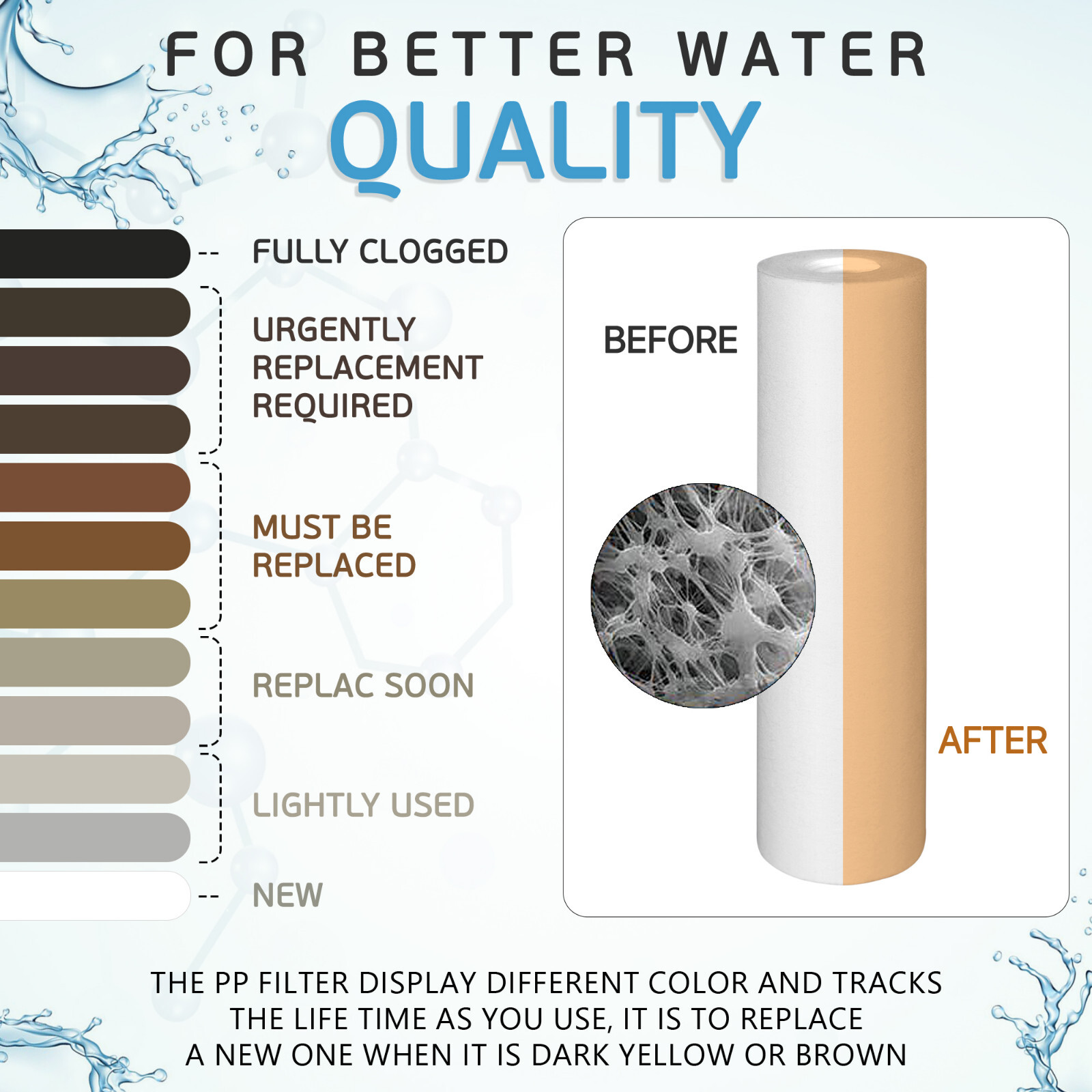 6 Pack Sediment 1 Micron Water Filter Cartridges 2.5" x 10" for Reverse Osmosis