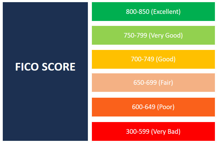 CREDIT SCORE FICO BUILDER IMPROVE INCREASE AMERICAN EXPRESS AMEX AU TL $10,000 ~