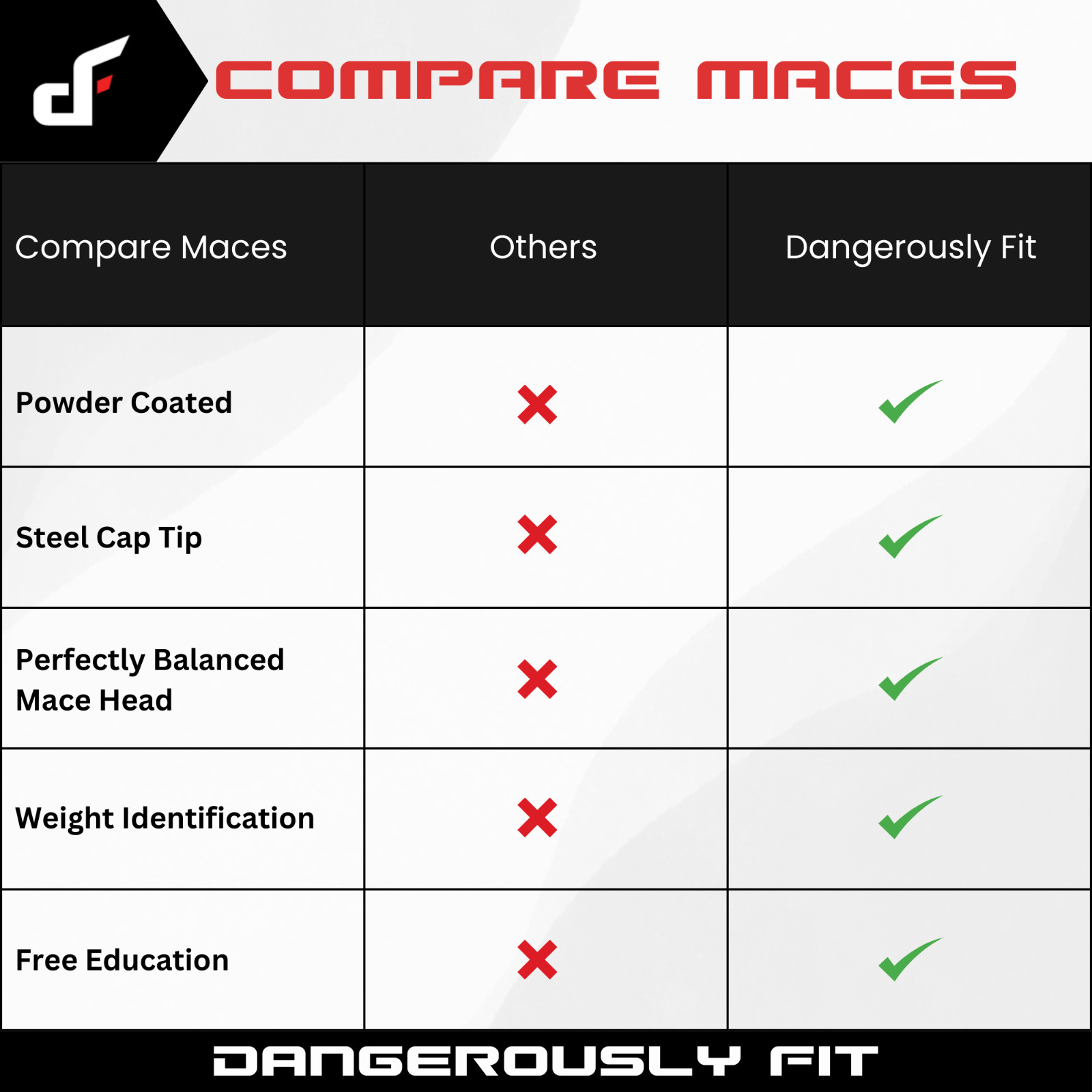 Steel Mace (7lb to 60lb) - Dangerously Fit Mace Bell Training