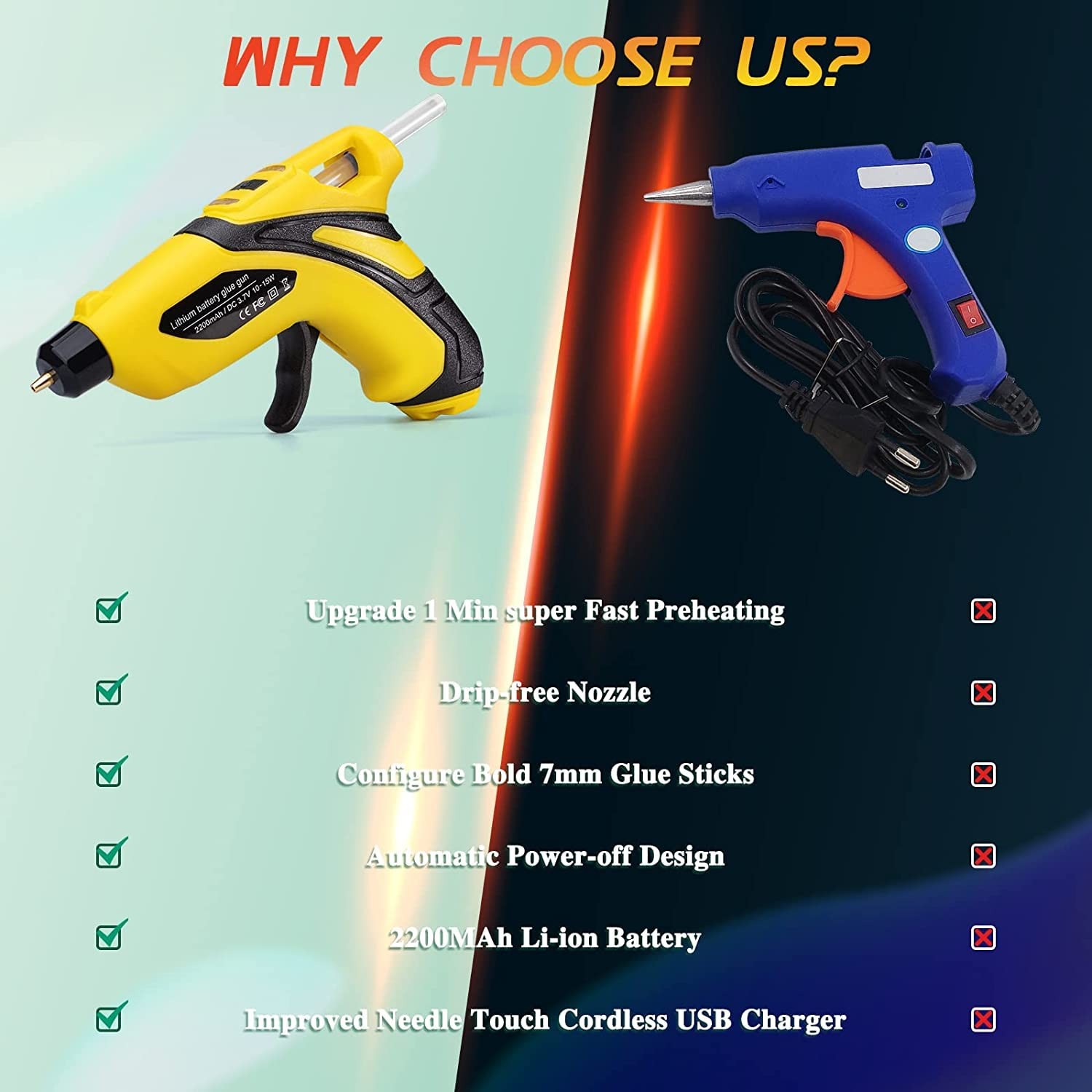 Rechargeable Cordless Fast Preheating Hot Glue Gun Kit with 30PCS Glue Sticks