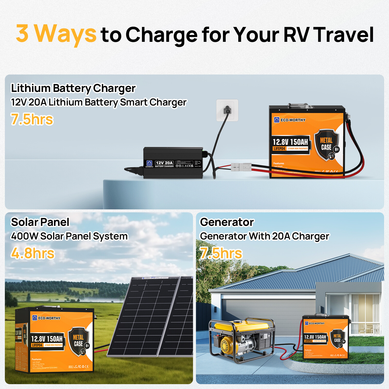 ECO-WORTHY 12V 150Ah LiFePO4 Bluetooth Lithium Battery Metal casing for RV Boot