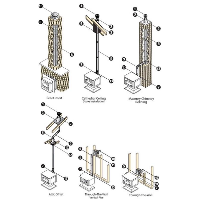 DuraVent 3PVL-ADR Pellet Vent Appliance Pipe Adapter 3 Dia. in.