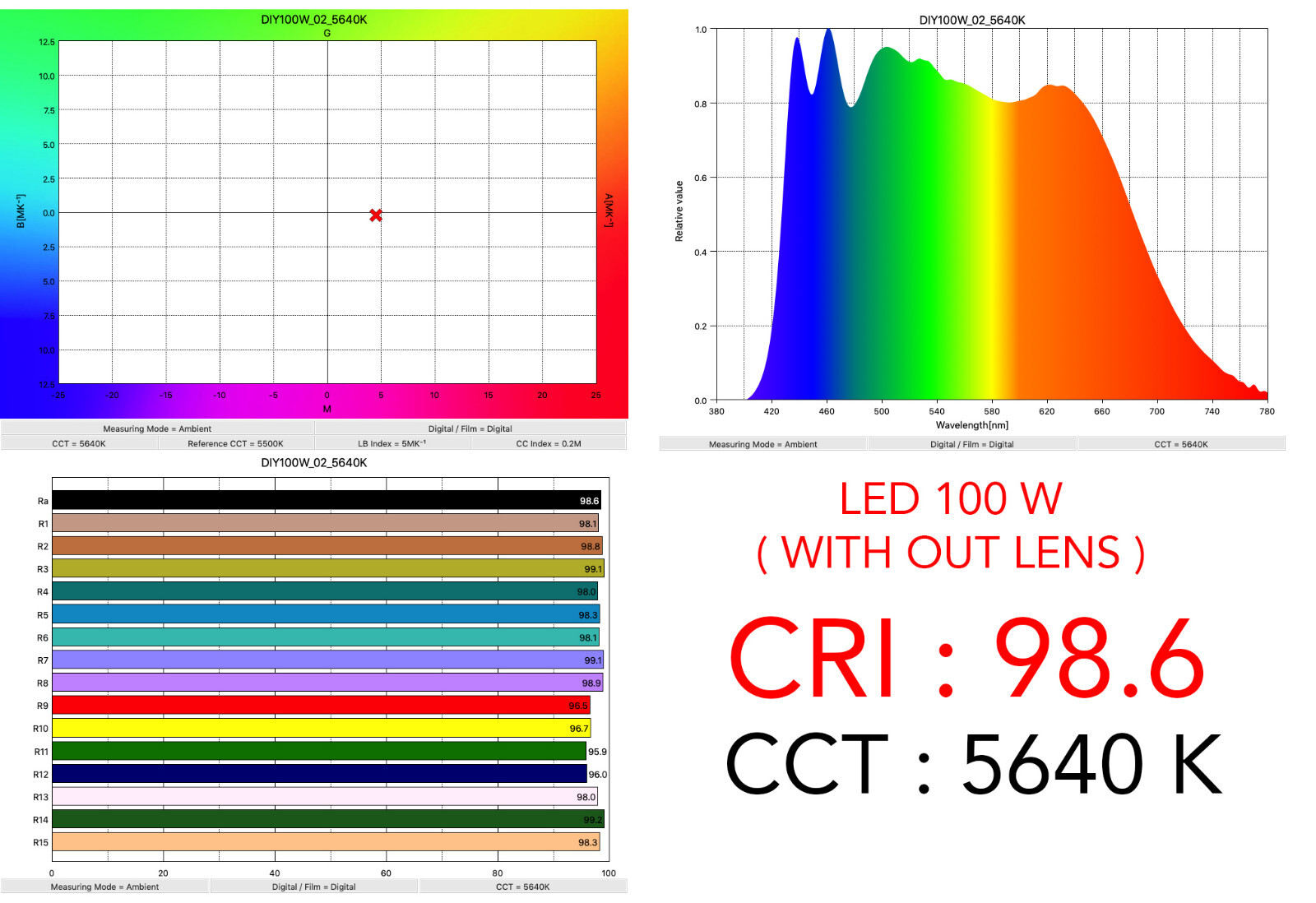 High CRI 95+ Ultra Bright 100W DIY COB LED Daylight 5600K DC36-38V 2.5A 10000LM