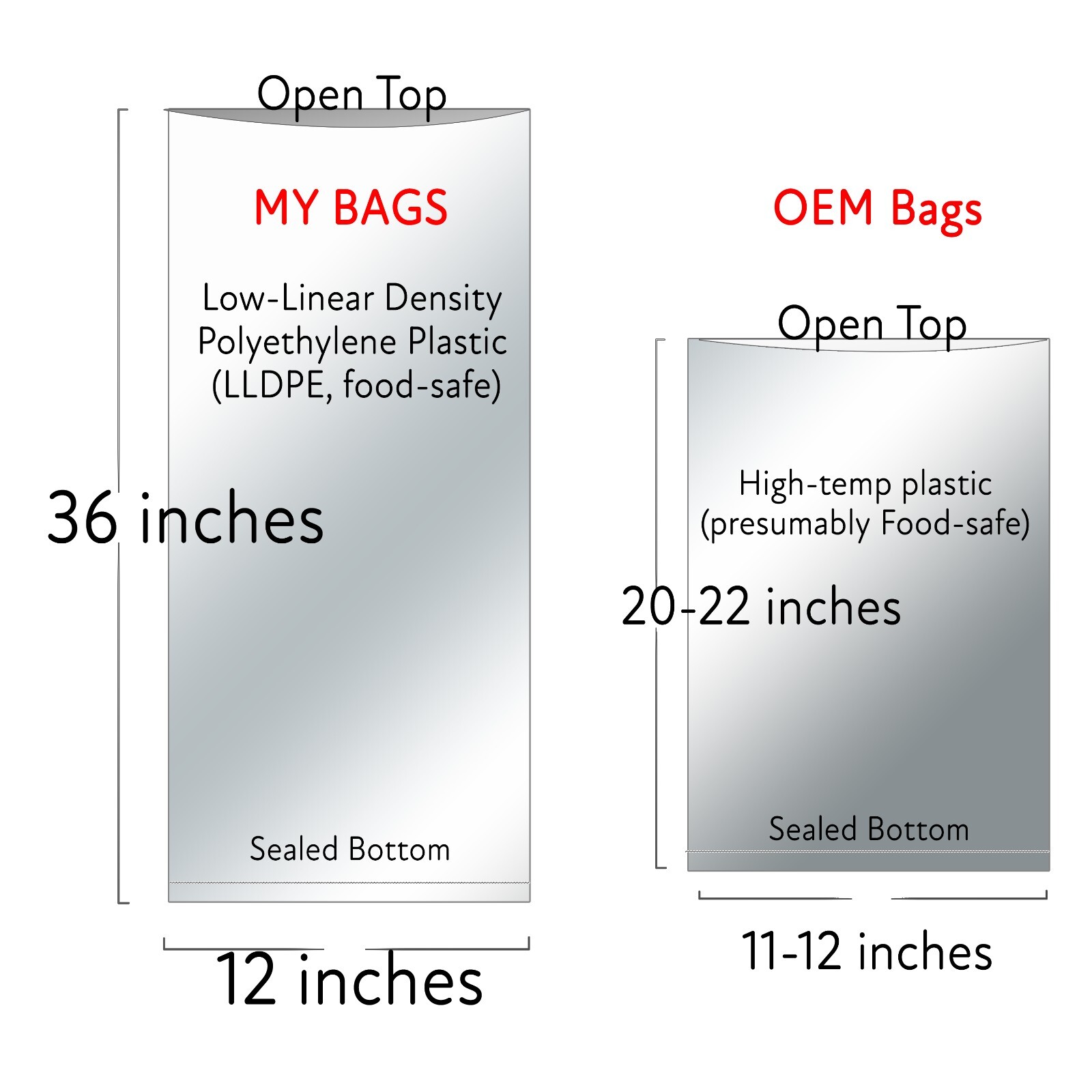 8x Replacement Balloon Bags 12"x36" 2mil Food-Safe Polyethylene for EQ1 or EQ2