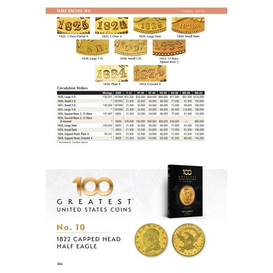 2026 Red Book Price Guide, Spiral and 2026 Blue Book, Handbook of U.S. Coins