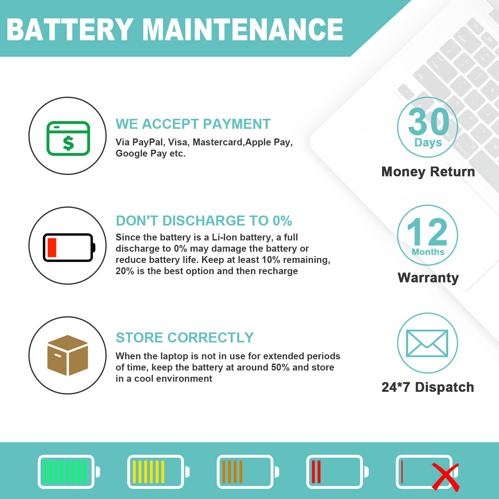 ✅F3YGT Battery For Dell Latitude 7280 7480 7380 7290 7390 7490 7300 7400 60Wh US