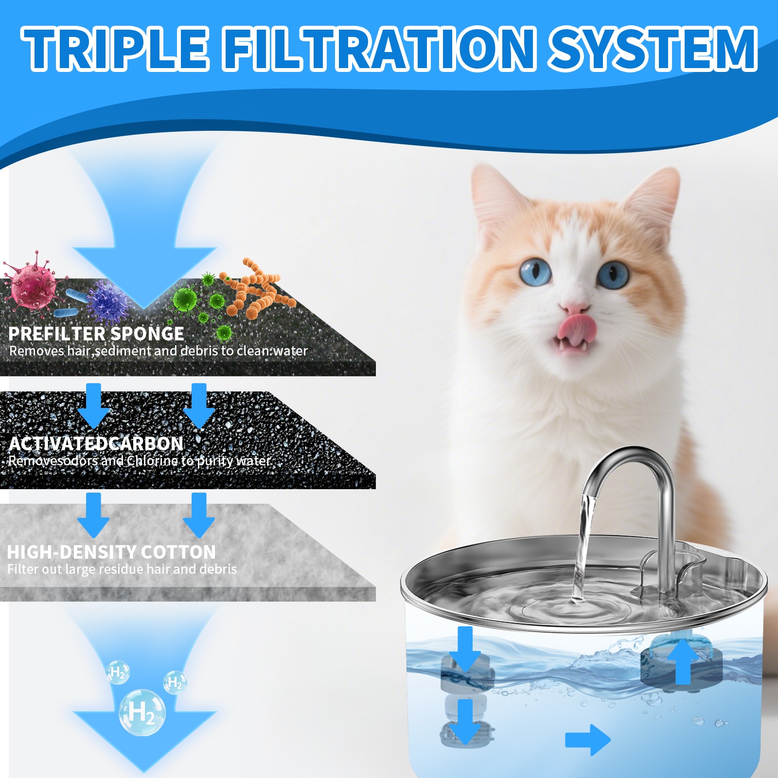 40pcs Cat Fountain Filters Replacement for 67/108/135oz Pet Drinking Replacement