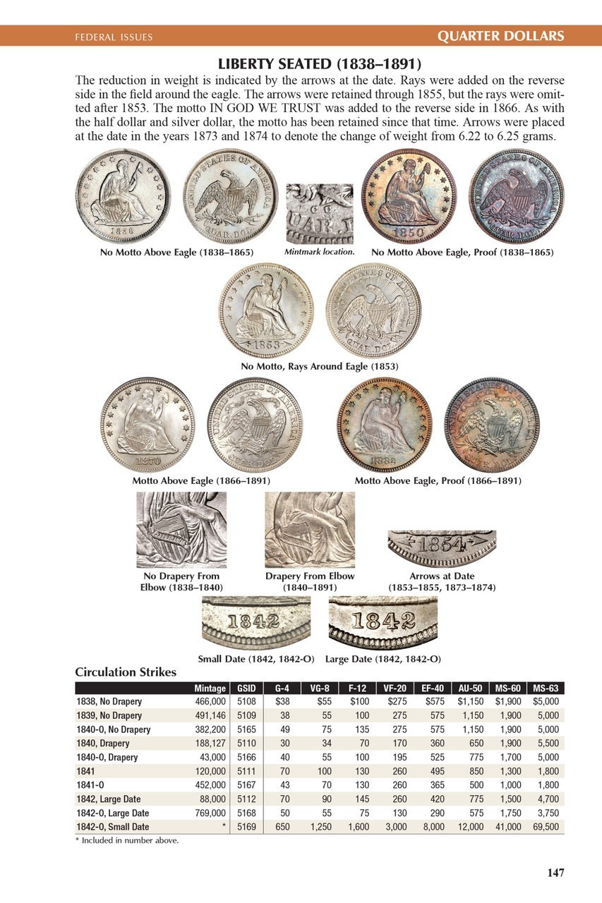 Whitman 2026 Red Book United States Coins Price Guide Hardcover