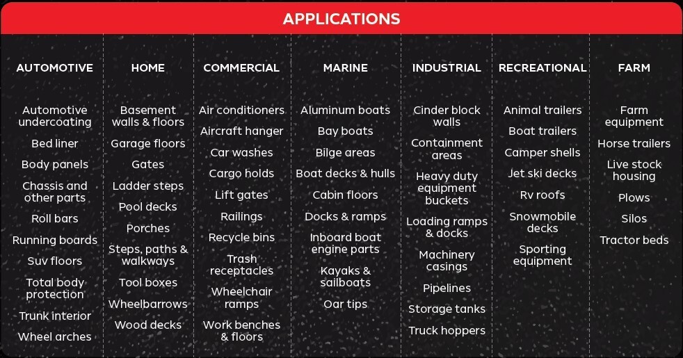 Canyon Truck Bed Liner Black, 4 Liter Kit Sprayable and Brushable