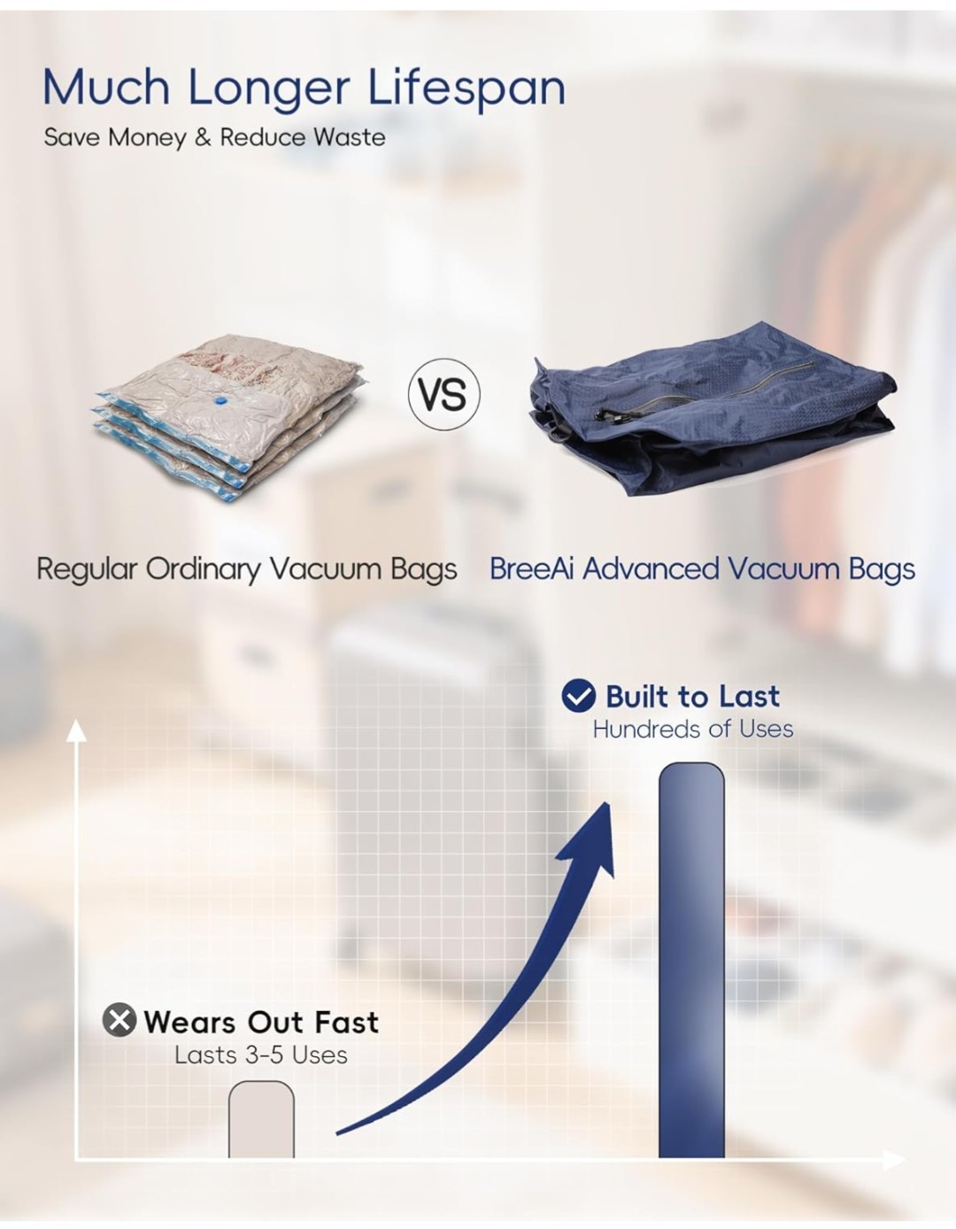 2PACK Travel Vacuum Bags With Wireless Pump Airtight & Waterproof For Traveling