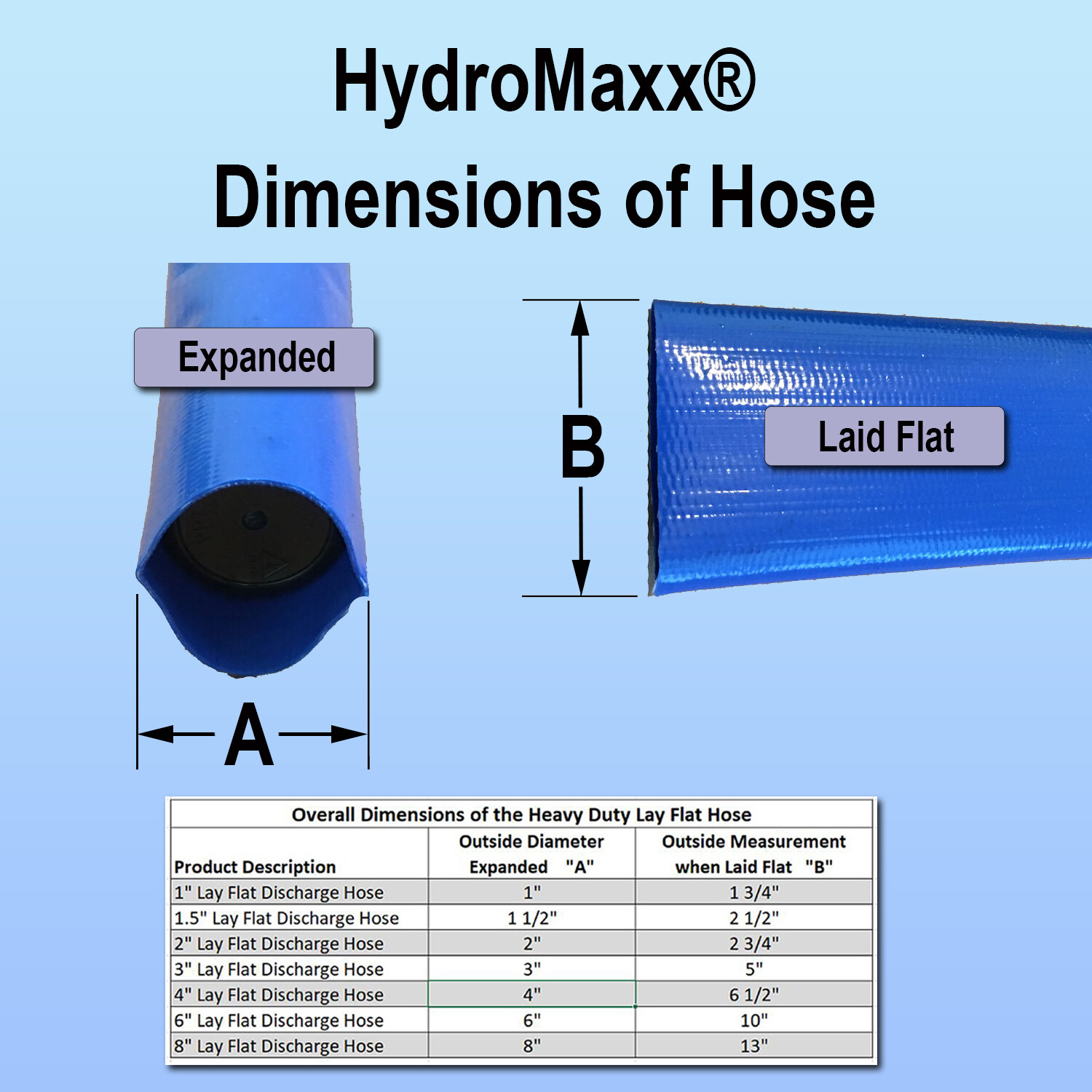2" Agricultural Grade PVC Lay Flat Discharge Hose 25', 50', 100' & 300' lengths