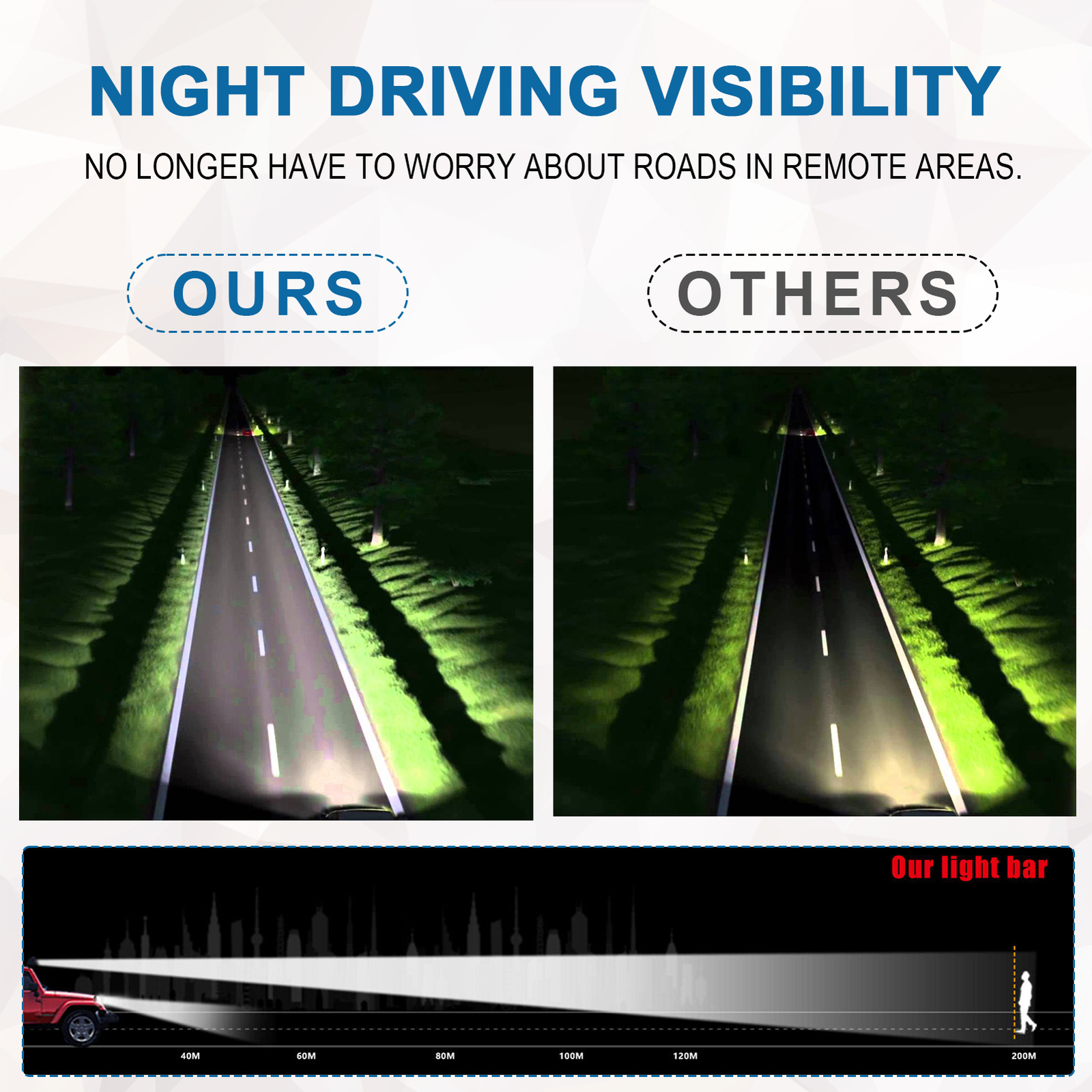 For Honda Talon 1000X-4 1000R Roof 42'' LED Light Bar Bracket Wire Kit+2x3" Pods