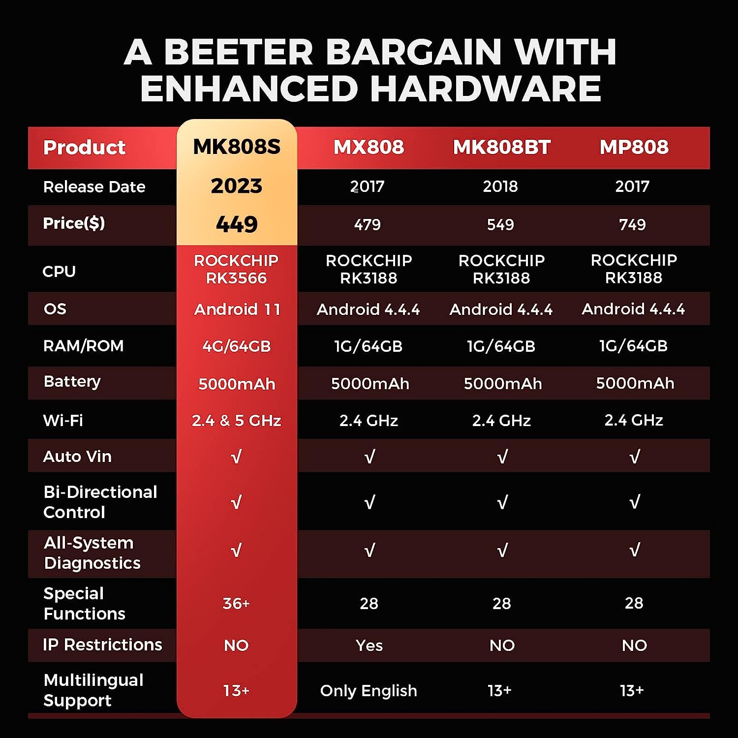 2023 Autel MaxiCOM MK808S Bidirectional Car Diagnostic Scanner Tool Key Coding