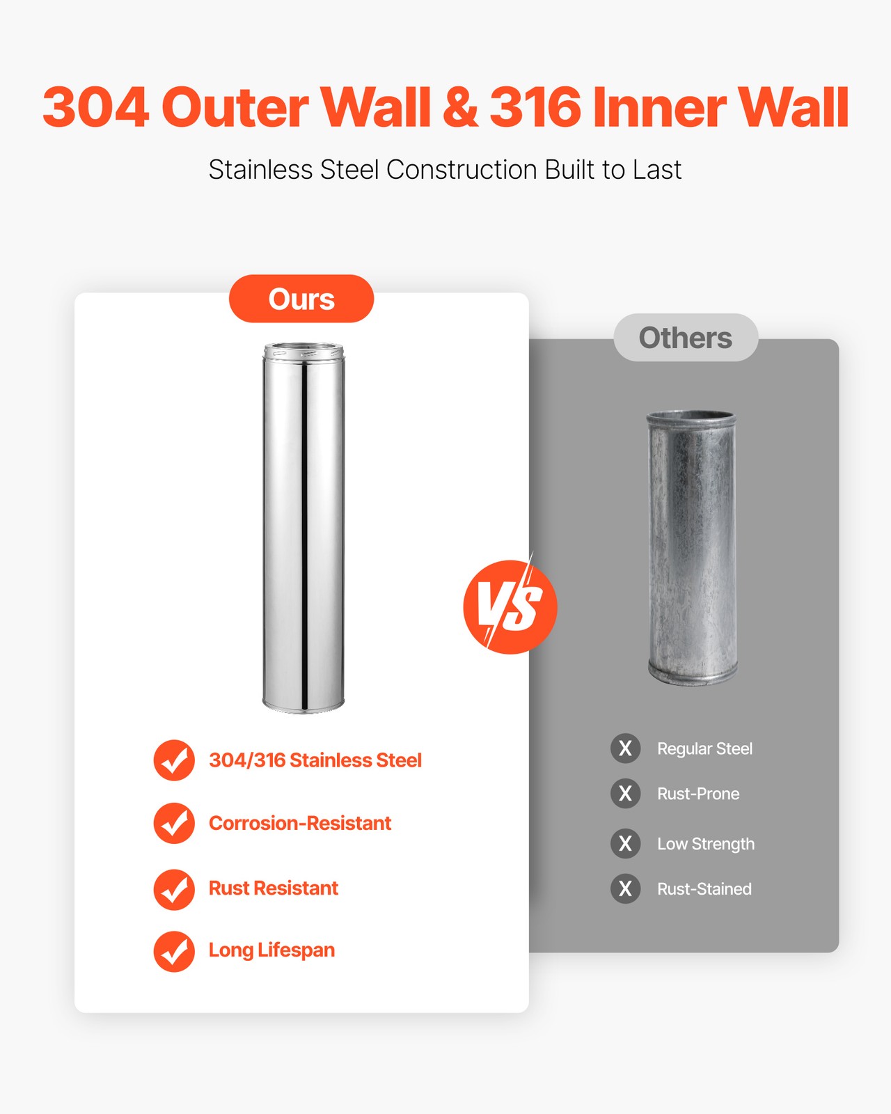 VEVOR 6 x 36 Inch Double Wall Insulated Chimney Pipe Stainless Steel Stove Pipe