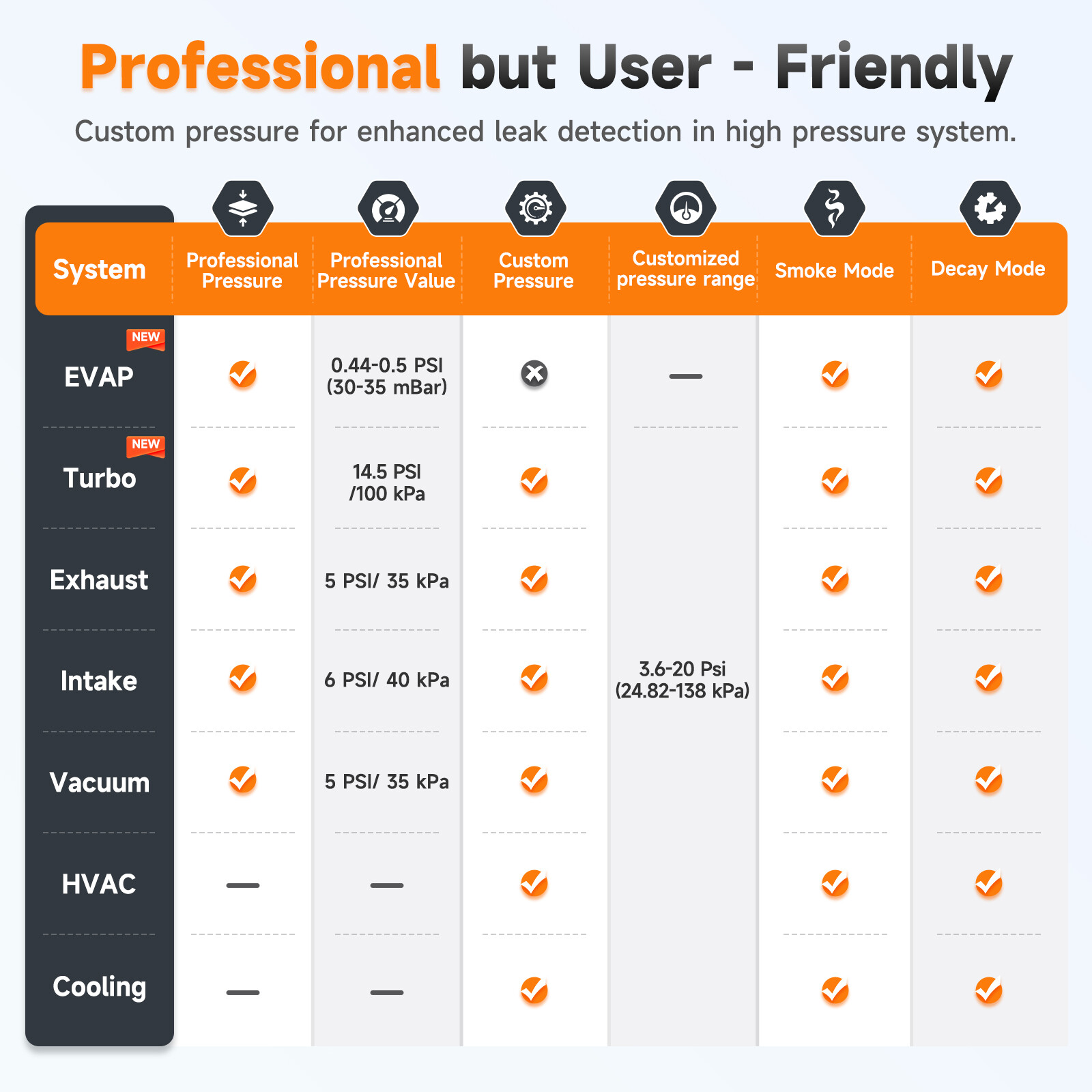 FOXWELL ST2000 Digital EVAP Turbo Auto Smoke Machine Diagnostic Leak Detector