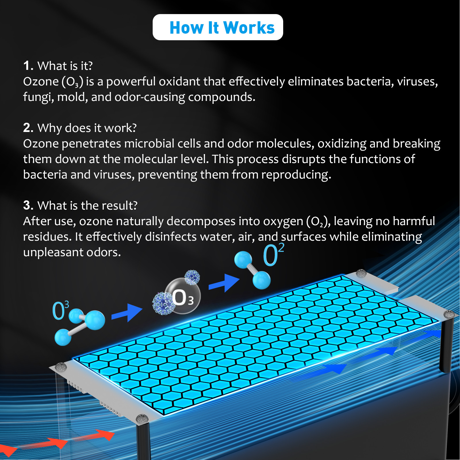 250000mg/h Ozone Generator Machine Air Purifier Ionizer Ozonator Timer for Home