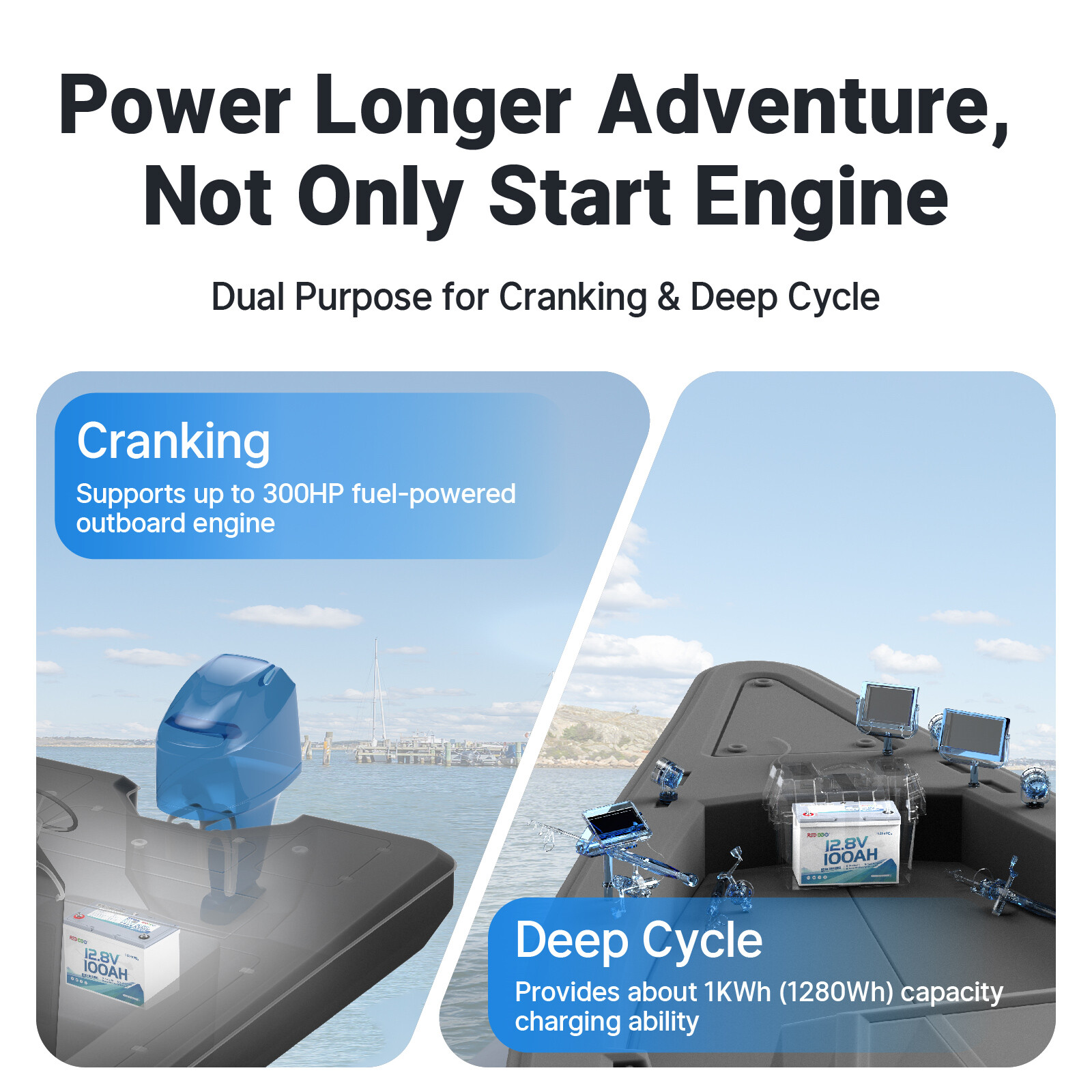 Redodo 12V 100Ah Bluetooth Dual-Purpose 900CCA Group27 Marine Starting Battery