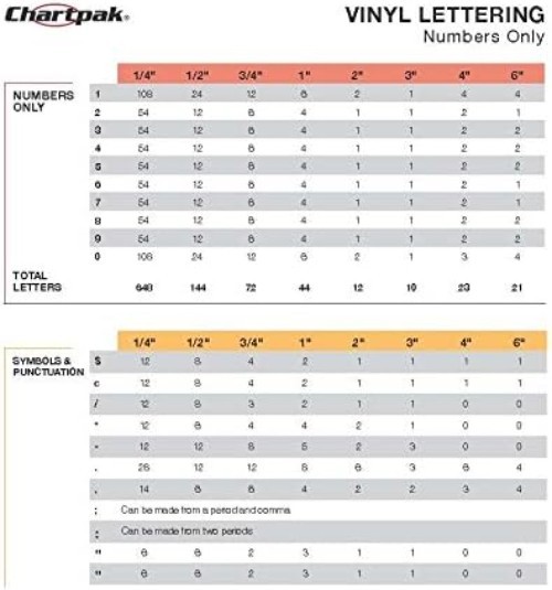 1/4” Self-Adhesive Vinyl Capital Letters & Numbers – Versatile 610 Pack