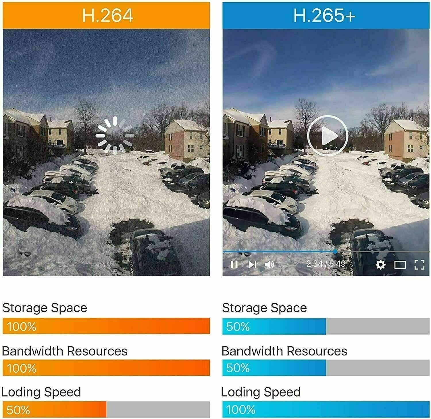 ZOSI 4K 8 Channel CCTV POE NVR Network 24/7 Video Recorder with 2TB Hard Drive