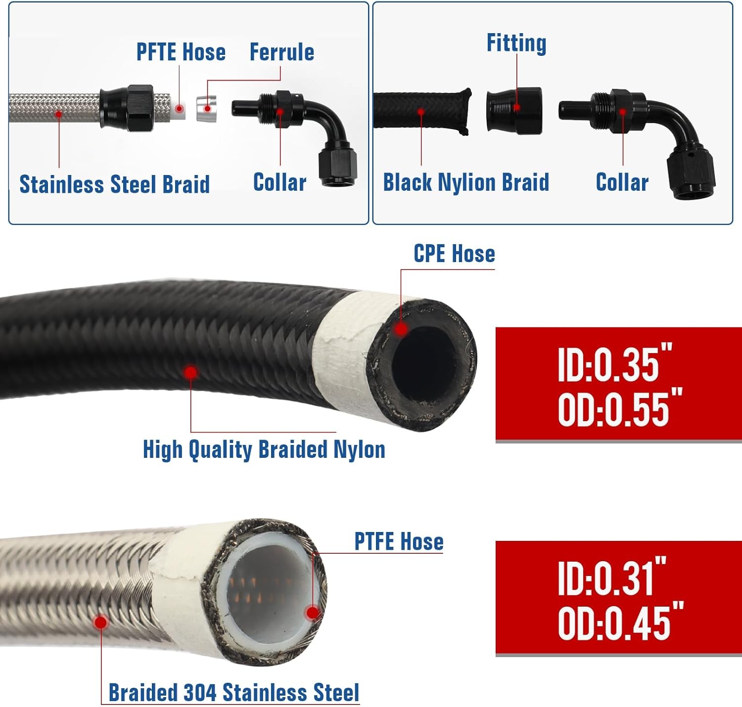 6AN Power Steering Pump Hose Pressure Line Compatible Chevy C10 LS Swap Connect