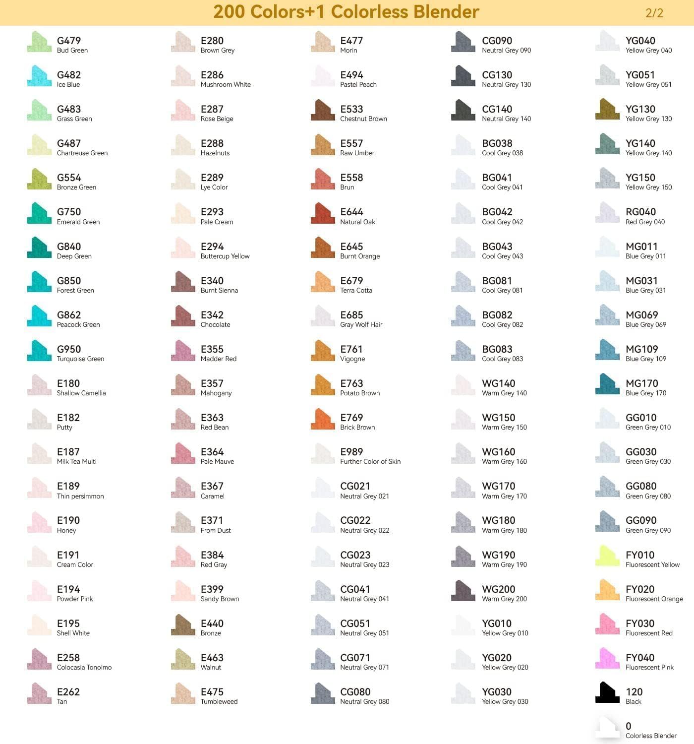 Ohuhu Alcohol Markers 200 Colors - Chisel & Fine Dual Tip Art Drawing Marker Set