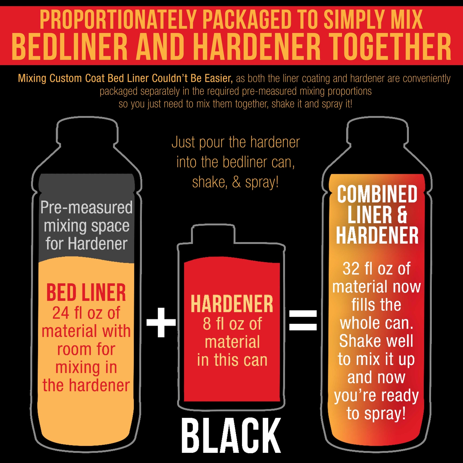 Bed Liner CUSTOM COAT BLACK 1.5 Gal Urethane Spray-On Truck Kit FREE Spray Gun