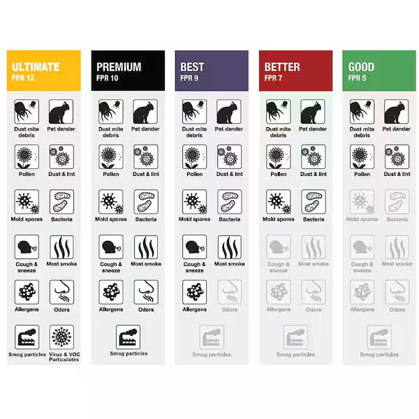 20x30x1 Pleated Air Filters Replacement for Furnace, Merv 8 Ac Hvac Fpr 5 3-pack