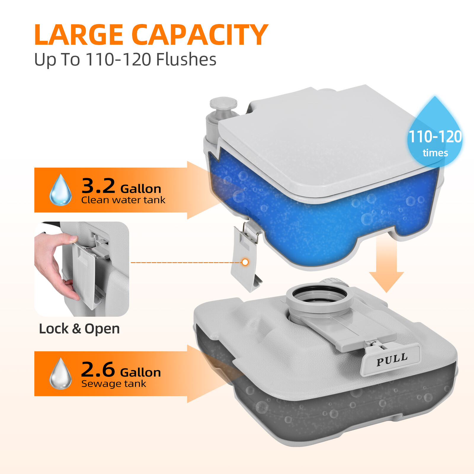 Portable Toilet 2.6 Gallon 10L Flush Outdoor Camping Toilet Potty Travel Car SUV