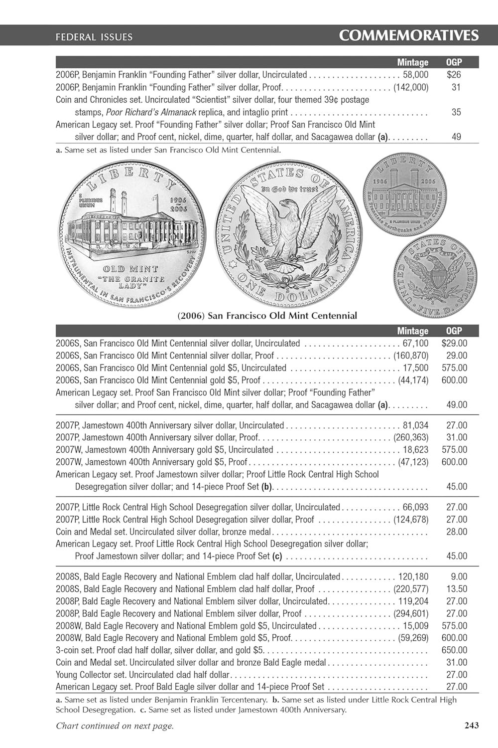 Whitman 2026 Blue Book Handbook of US Coins Paperback Book