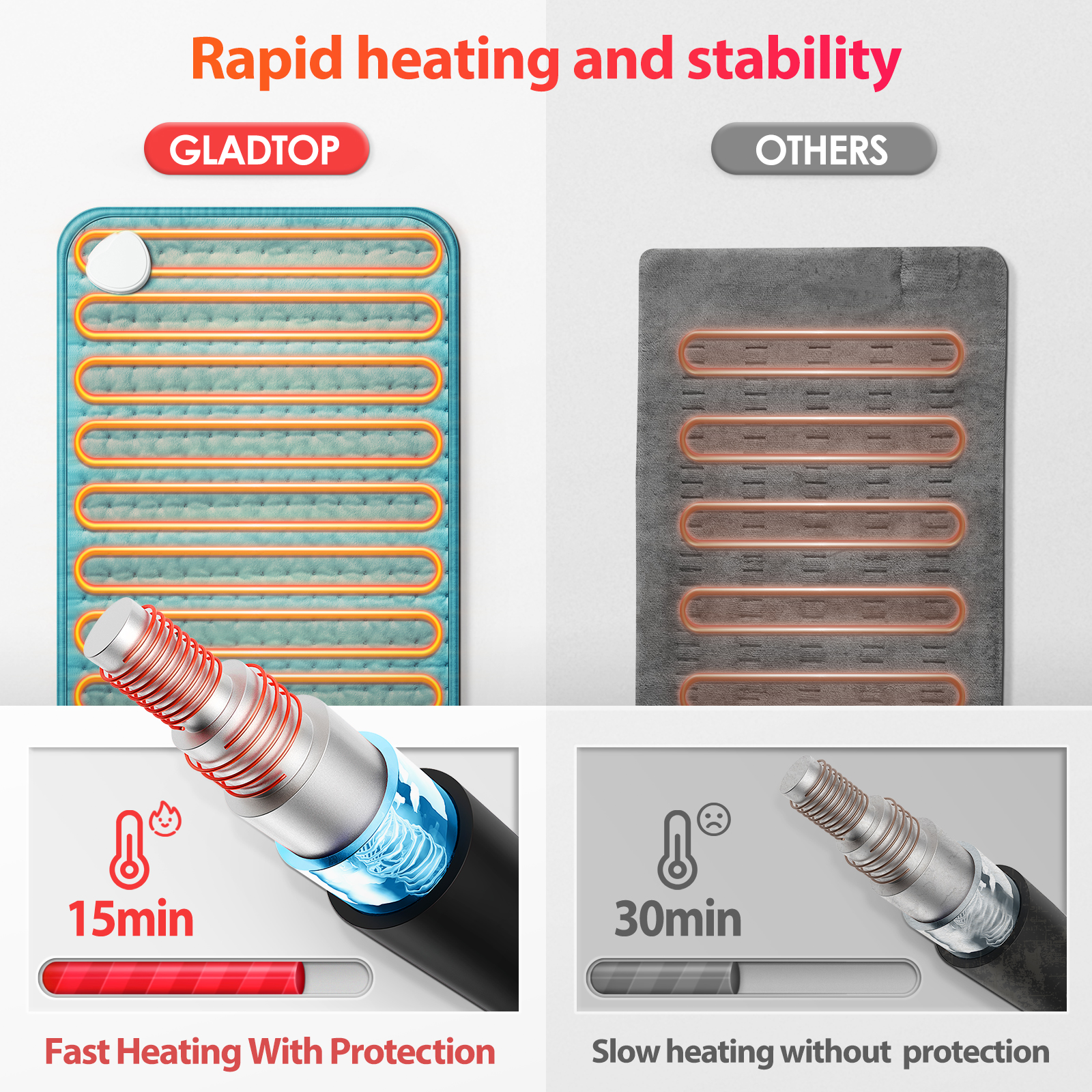 Electric Heating Pad for Back Neck Pain Relief with 10 Heat Settings Auto-Off