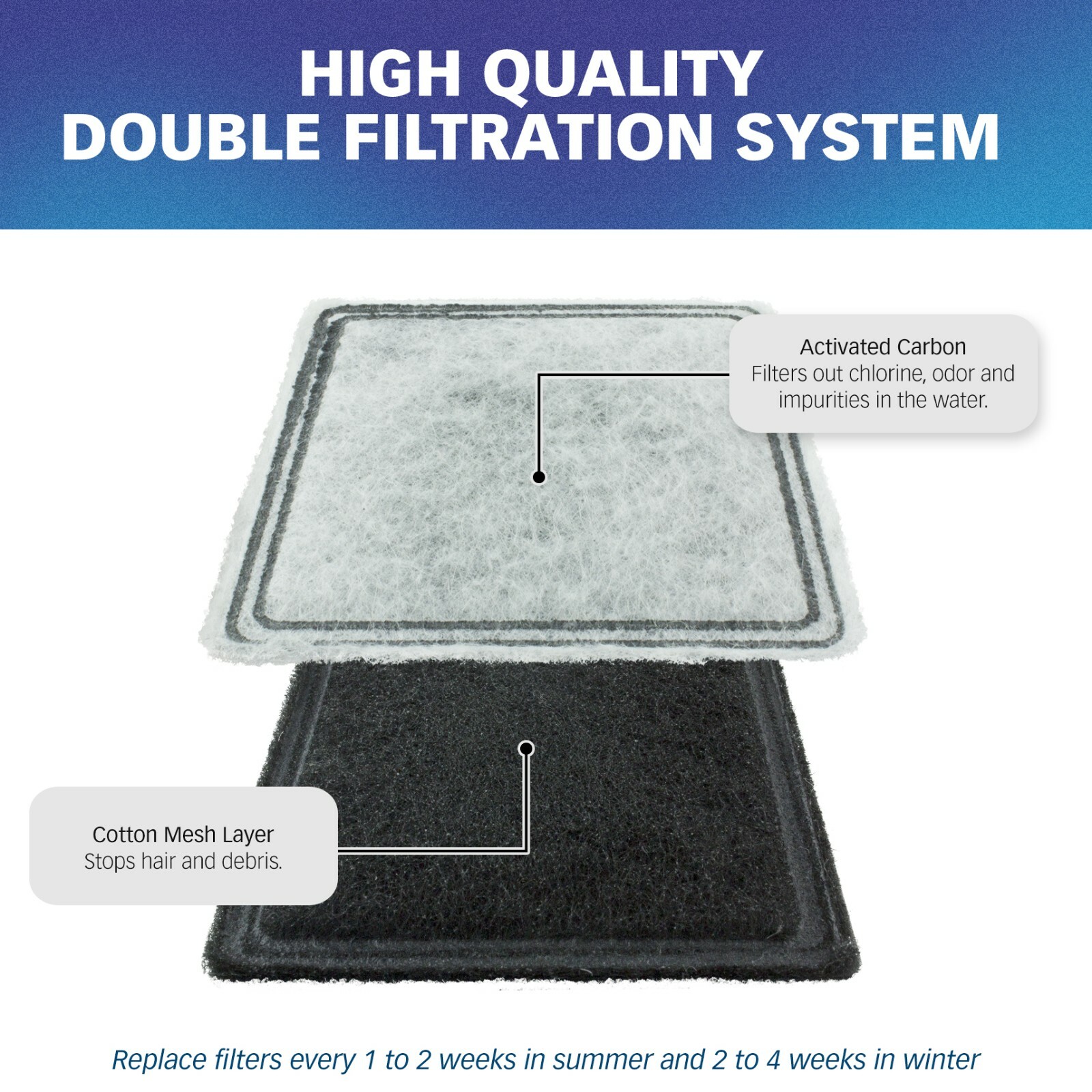 Filters for Aqua Fountain Aqua Cube, Aqua Falls & PetSafe Current, Pack of 12