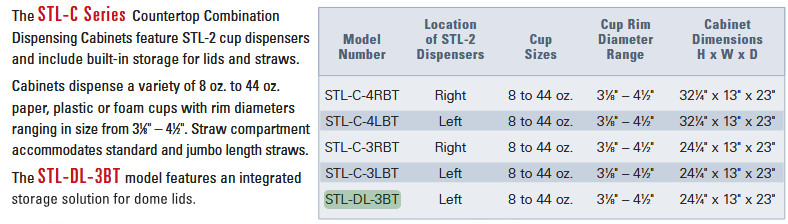 NEW! Dispense-Rite Countertop Cabinet STL-DL-3BT Cup & Domed Lid Dispensers