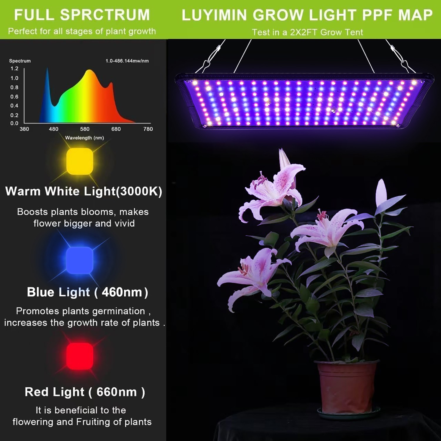 120W LED Grow Light Panel Full Spectrum Lamp for Indoor Plant Veg Flower NEW US