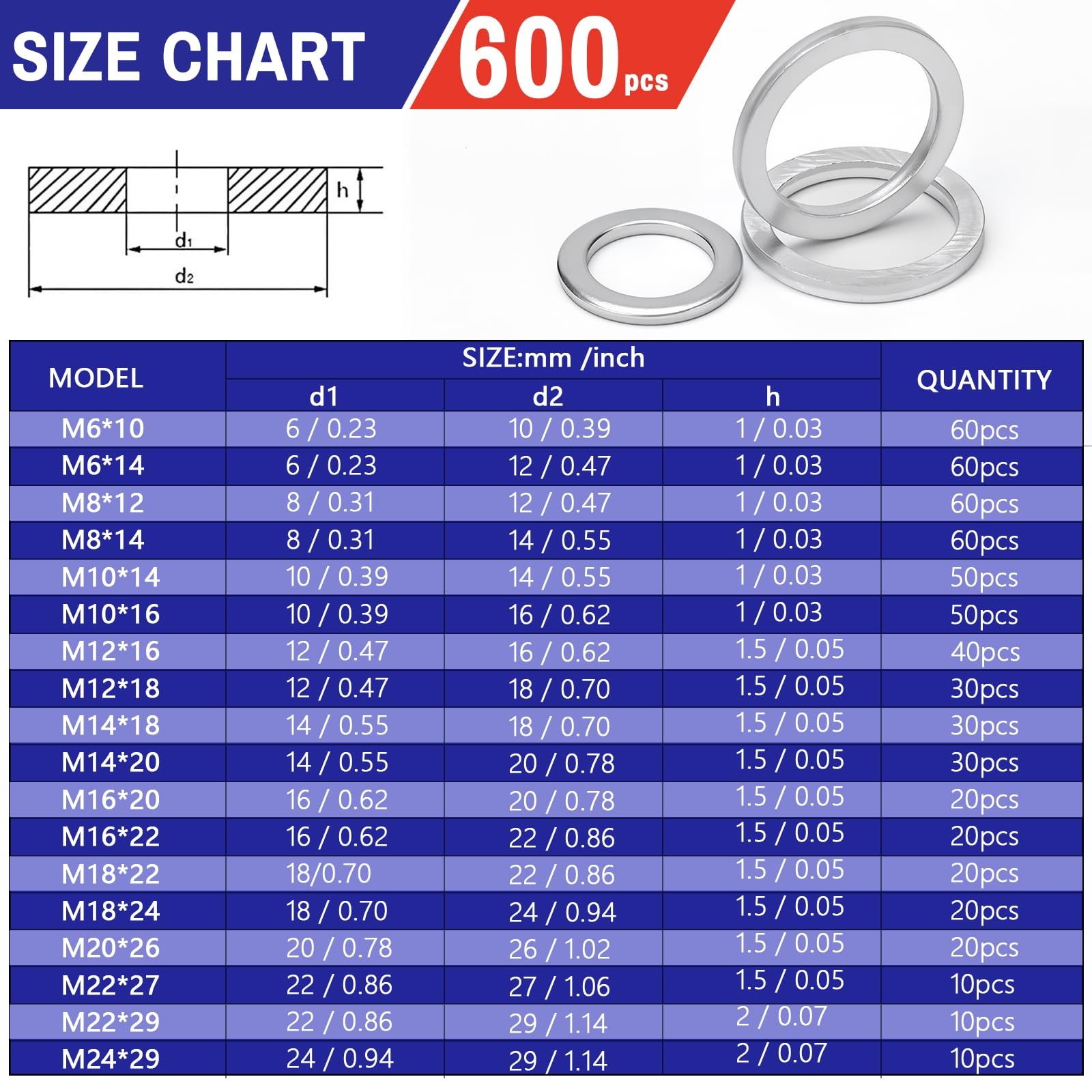 600 Pcs Aluminum Crush Washer Assortment Kit � 18 Sizes Oil Drain Plug Gasket As
