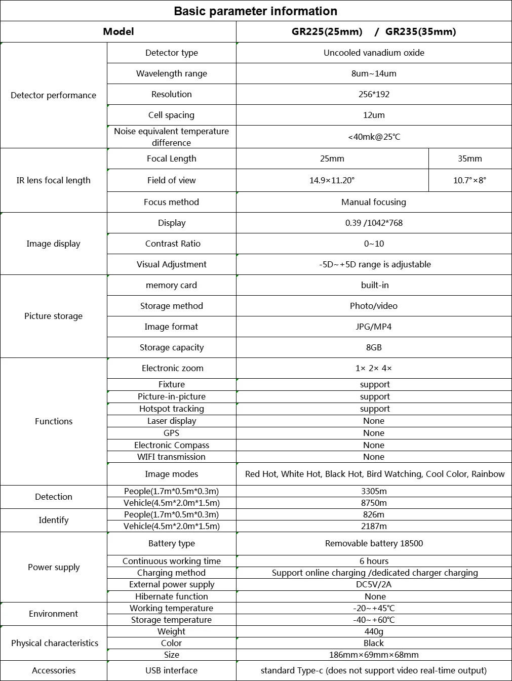 GR235 Thermal Night Vision Camera 35mm Telescope Rifle Scope 256x192