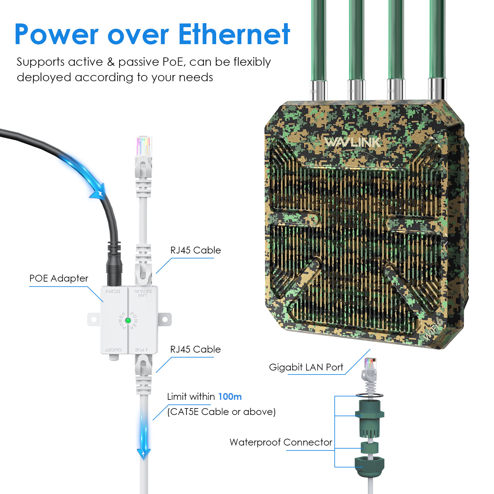 WAVLINK WiFi 6 Extender Outdoor Router AX3000 5G Dual Band Long Range up to 300m